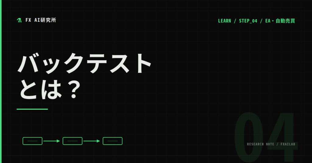 what-is-backtest