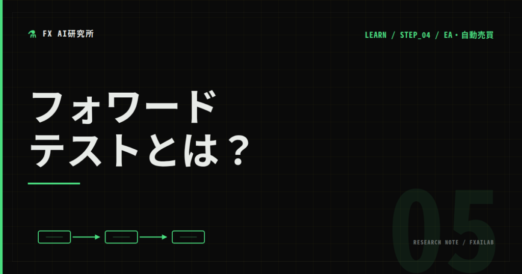 what-is-forwardtest